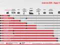 Tabela porównująca reguły Incoterms 2020: kto ponosi koszty i ryzyko w transporcie.