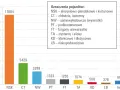 Wykres słupkowy pokazuje liczbę pojazdów według typu: NSK (17884), CT (5429), NW (3288) i inne. Kod CN dla tych pojazdów jest kluczowy.