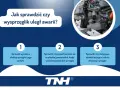 Jak sprawdzić, czy wysprzęglik działa poprawnie? Sprawdź wycieki, ruch pojazdu i nietypowe dźwięki przy pedale sprzęgła.