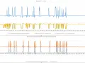 Wykresy napięć i prądów sond lambda, mogące pomóc w diagnozie DTC P0420 Kia.