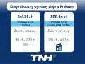Ile kosztuje wymiana oleju w skrzyni biegów? W Krakowie wymiana oleju z filtrem to 141,31 zł (90-230 zł), a z kompletem filtrów 228,44 zł (120-400 zł).