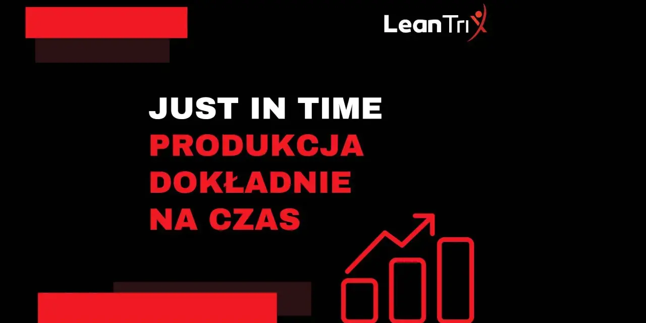 Logo Lean Tri i hasło "JUST IN TIME PRODUKCJA DOKŁADNIE NA CZAS" z wykresem wzrostu.