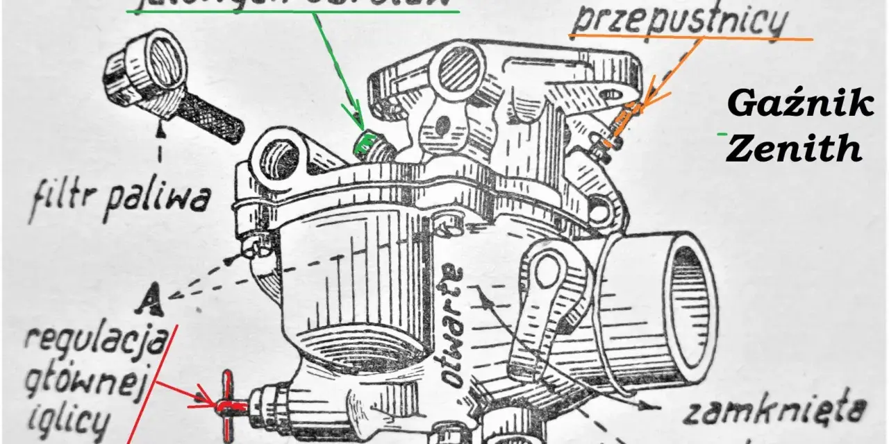 Ilustracja przedstawia gaźnik Zenith z elementami do regulacji: śrubą obrotów jałowych, śrubą oporową przepustnicy, regulacją iglicy, filtrem paliwa i kurkiem spustowym.