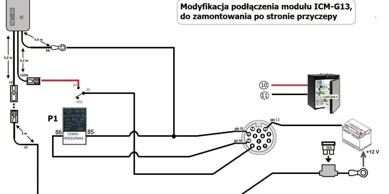 Jak podłączyć przyczepę kempingową - uniknij najczęstszych błędów