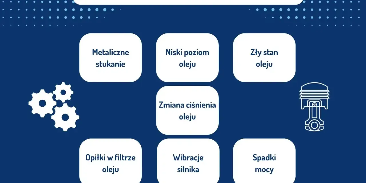 Grafika przedstawia objawy stukającej panewki: metaliczne stukanie, niski poziom oleju, zły stan oleju, zmiana ciśnienia oleju, opiłki w filtrze oleju, wibracje silnika, spadki mocy.