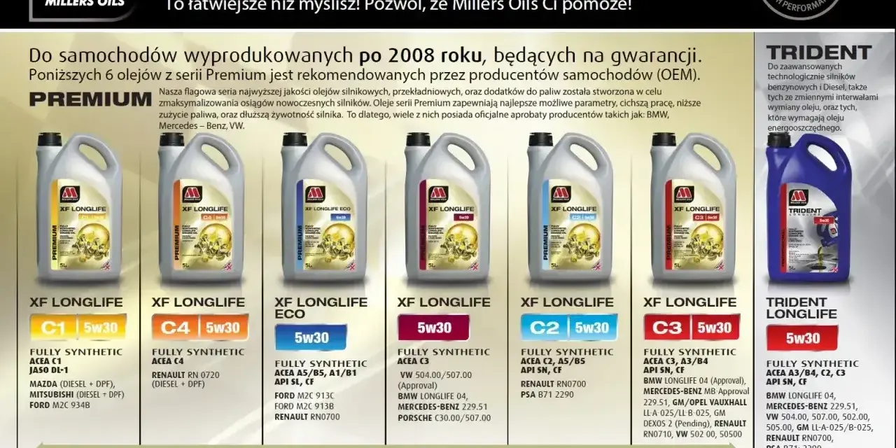 Jaki olej do silnika benzynowego? Millers Oils Premium XF Longlife 5w30 to idealny wybór dla nowoczesnych aut.