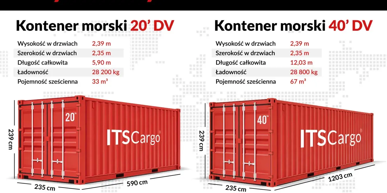 Porównanie wymiarów kontenerów morskich 20' i 40' DV. Długość całkowita 5,90 m vs 12,03 m.
