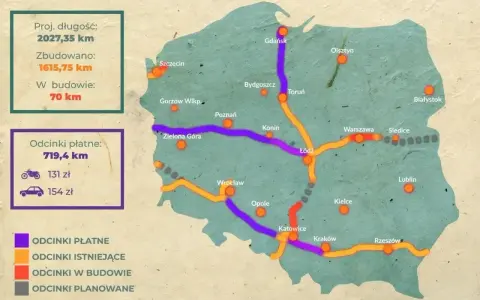 Mapa Polski z zaznaczonymi autostradami płatnymi, istniejącymi, w budowie i planowanymi. Podano długość odcinków płatnych i ceny dla motocykla i samochodu.