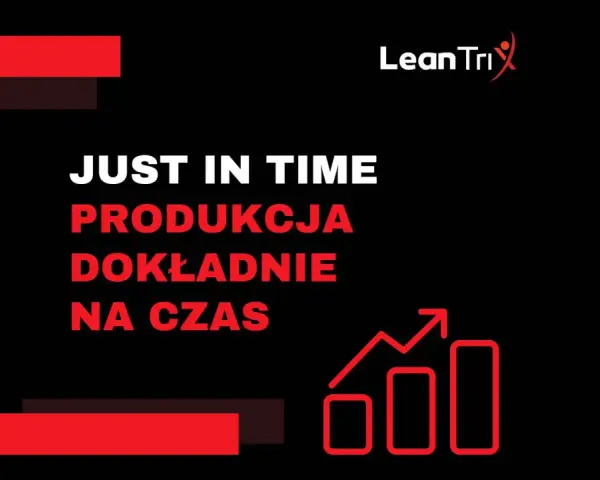 Logo Lean Tri i hasło "JUST IN TIME PRODUKCJA DOKŁADNIE NA CZAS" z wykresem wzrostu.