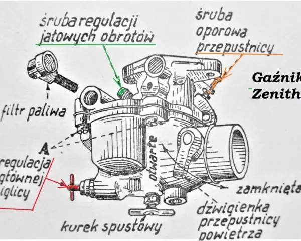 Ilustracja przedstawia gaźnik Zenith z elementami do regulacji: śrubą obrotów jałowych, śrubą oporową przepustnicy, regulacją iglicy, filtrem paliwa i kurkiem spustowym.