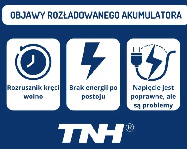 Objawy rozładowanego akumulatora: rozrusznik kręci wolno, brak energii po postoju, napięcie poprawne, ale są problemy. Dowiedz się, ile wytrzymuje akumulator.