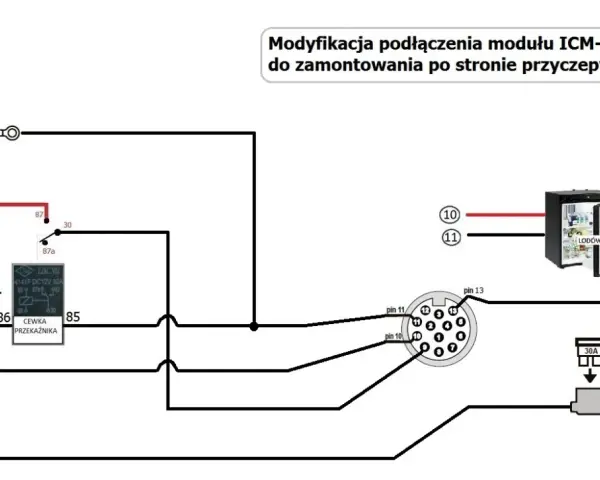 Jak podłączyć przyczepę kempingową - uniknij najczęstszych błędów