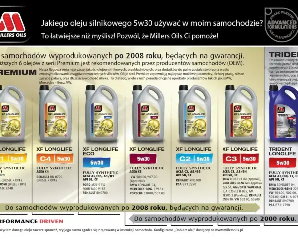 Jaki olej do silnika benzynowego? Millers Oils Premium XF Longlife 5w30 to idealny wybór dla nowoczesnych aut.