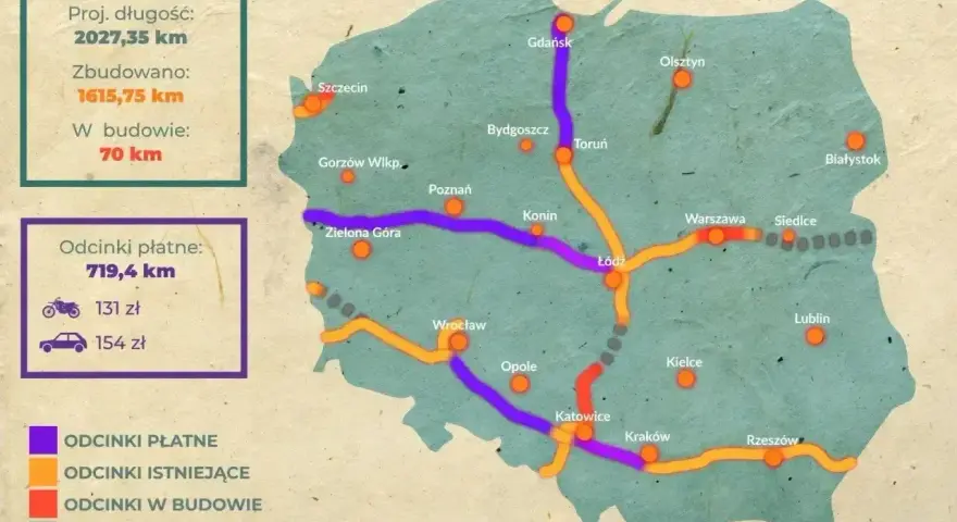 Mapa Polski z zaznaczonymi autostradami płatnymi, istniejącymi, w budowie i planowanymi. Podano długość odcinków płatnych i ceny dla motocykla i samochodu.