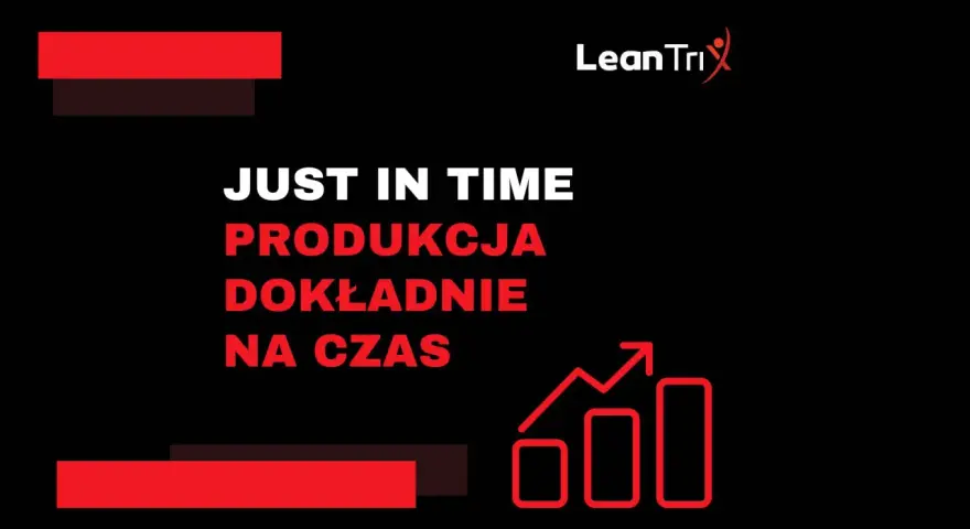 Logo Lean Tri i hasło "JUST IN TIME PRODUKCJA DOKŁADNIE NA CZAS" z wykresem wzrostu.