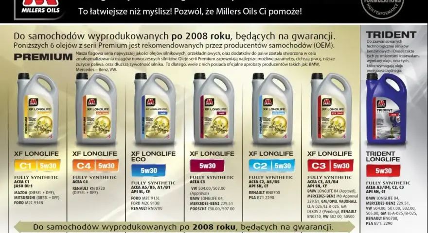 Jaki olej do silnika benzynowego? Millers Oils Premium XF Longlife 5w30 to idealny wybór dla nowoczesnych aut.
