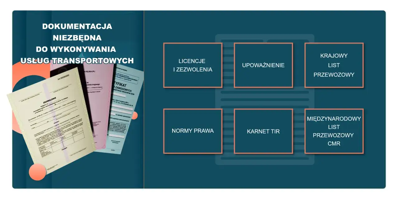 Dokumenty transportowe: licencje, zezwolenia, upoważnienia, krajowy i międzynarodowy list przewozowy CMR.