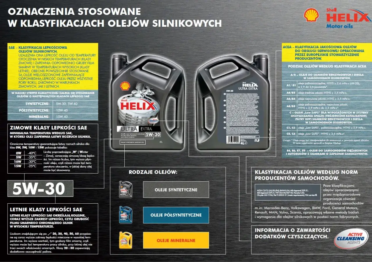 Jaki olej do silnika benzynowego? Wybierz syntetyczny 5W-30 Shell Helix Ultra Extra dla optymalnej ochrony.